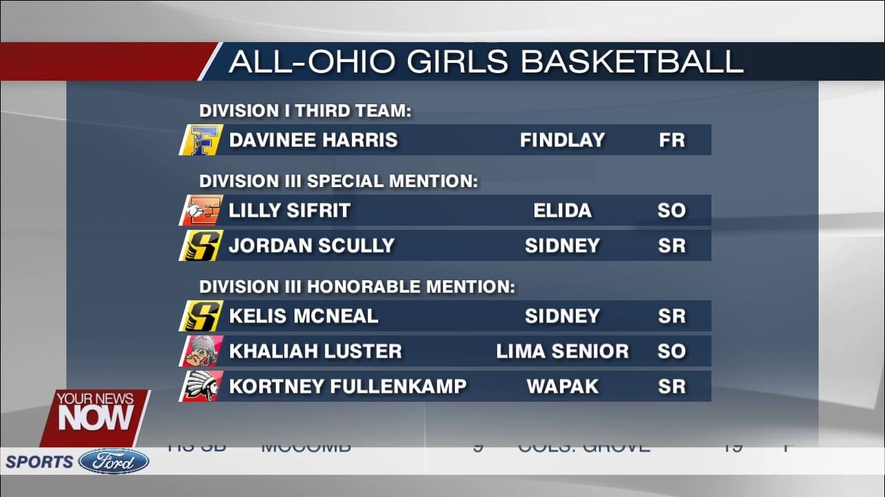 Findlay's Harris, area standouts earn All-Ohio girls basketball honors